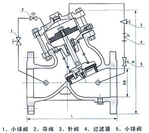 活塞式可調減壓穩(wěn)壓閥結構示意圖